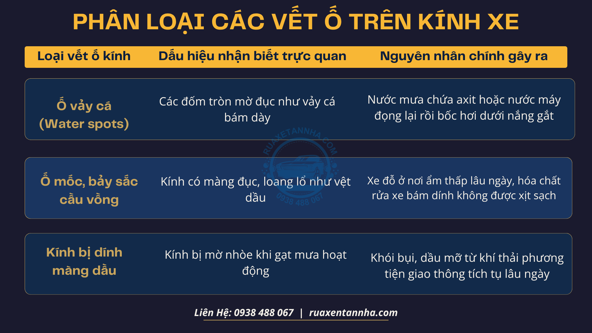Nguyên nhân gây ố mốc nhận biết tình trạng xe