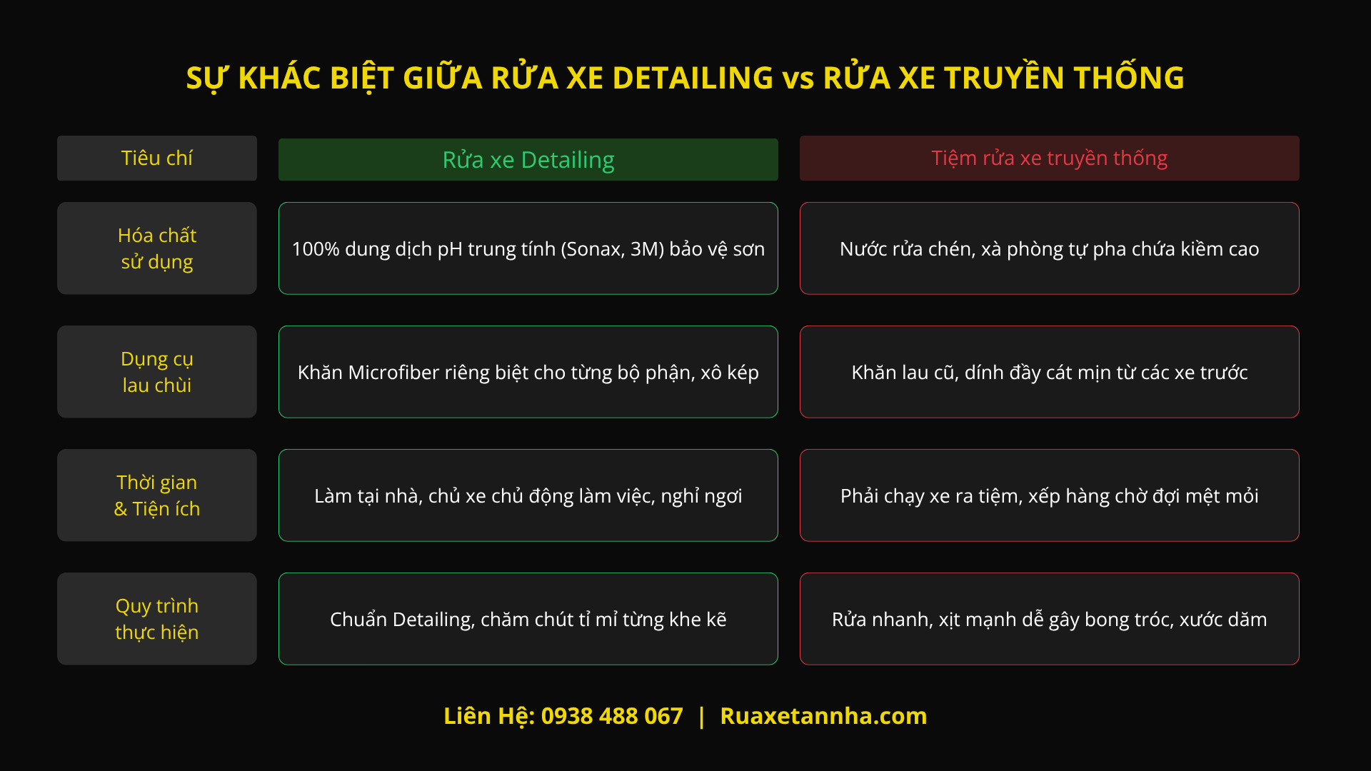 sự khác nhau giữa rửa xe detailing và rửa xe truyền thống