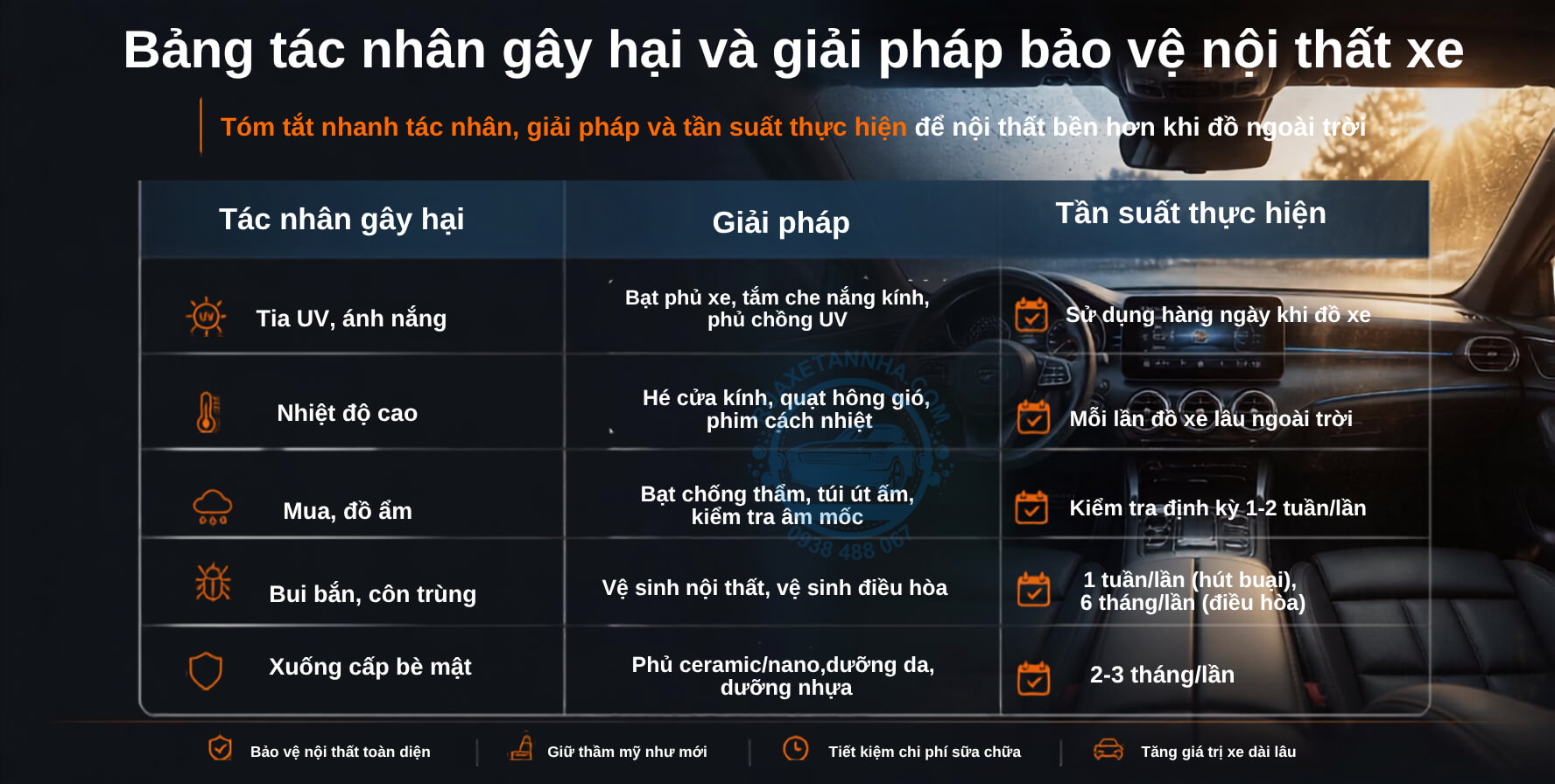 giải pháp bảo vệ nội thất theo từng tác nhân