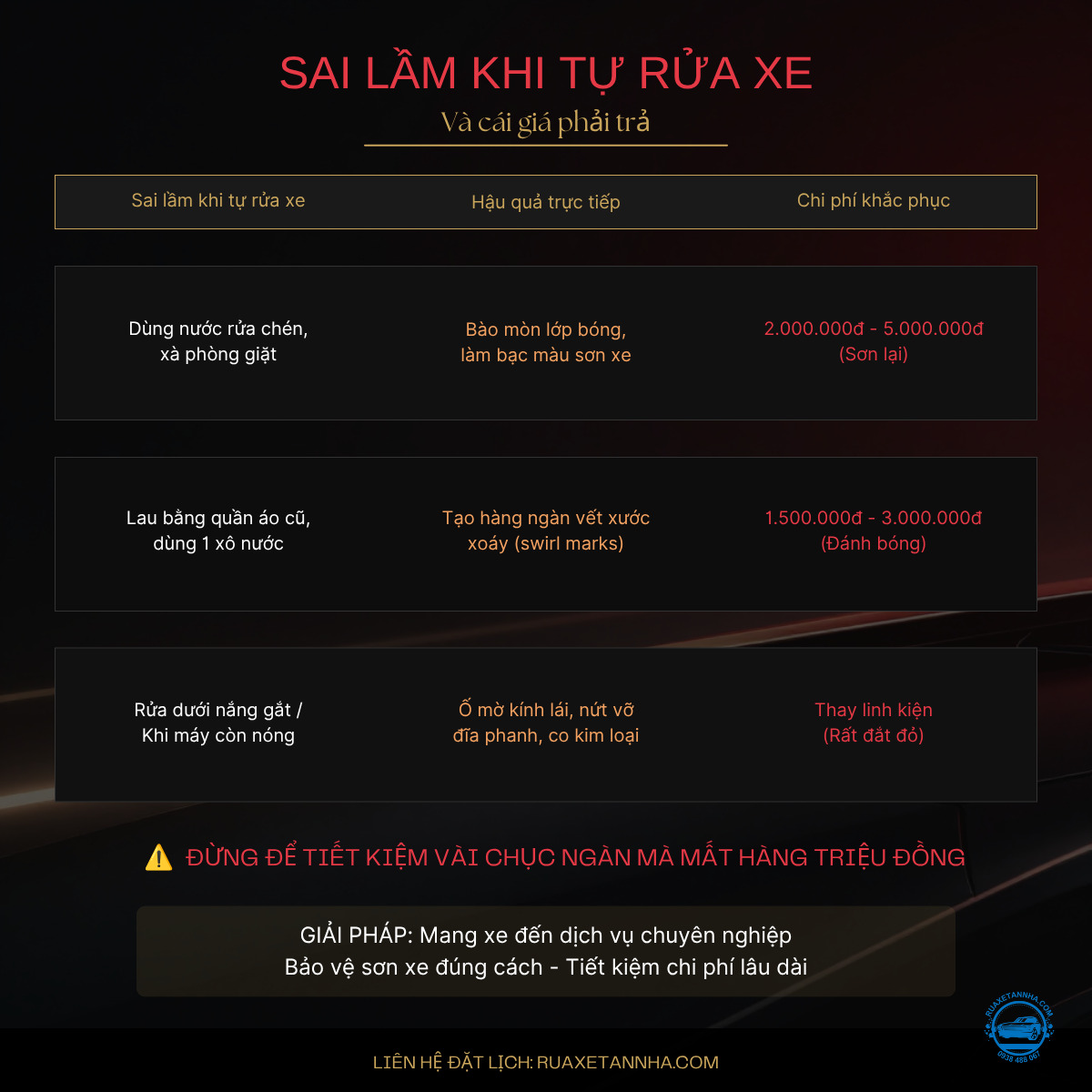 sai lầm khi tự rửa xe ô tô tại nhà