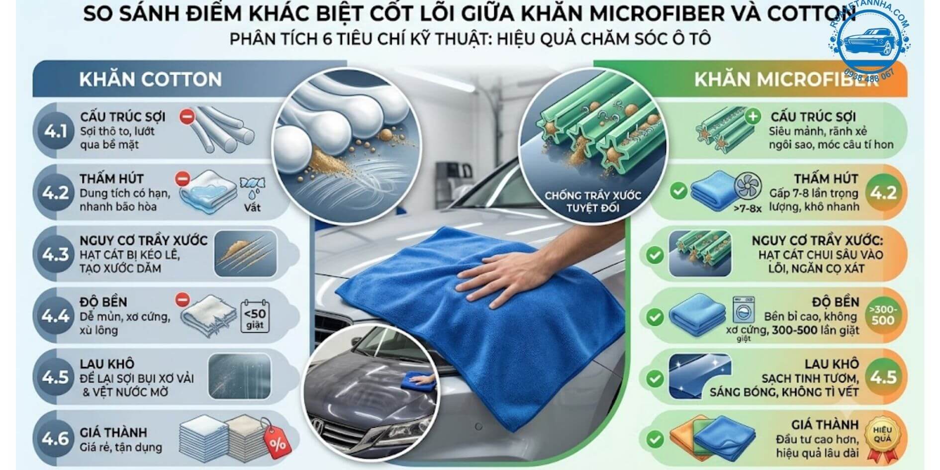so sánh sự khác nhau giữa khăn cotton và khăn microfiber